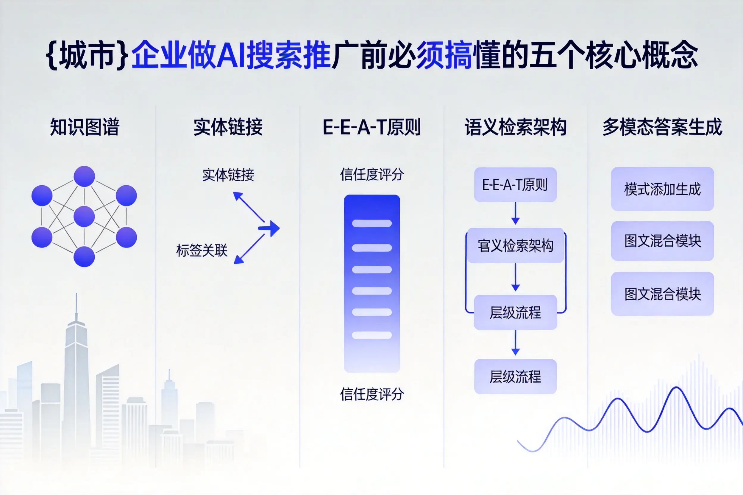 潘集企业做AI搜索推广前必须搞懂的五个核心概念