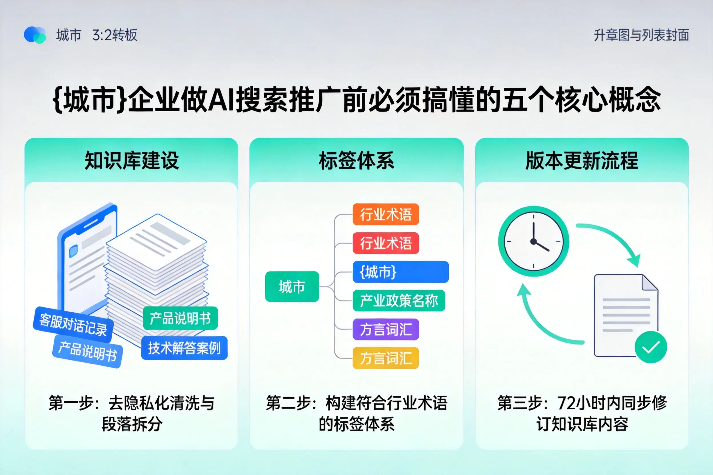 潘集企业做AI搜索推广前必须搞懂的五个核心概念